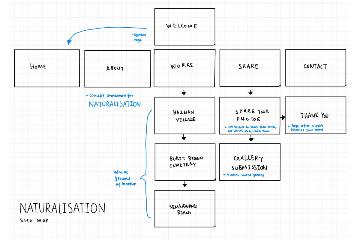 sitemap